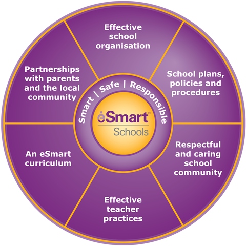 eSmart Domain